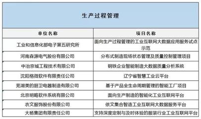 工信部公布2019融合試點名單，互聯網數據服務賦能制造業升級