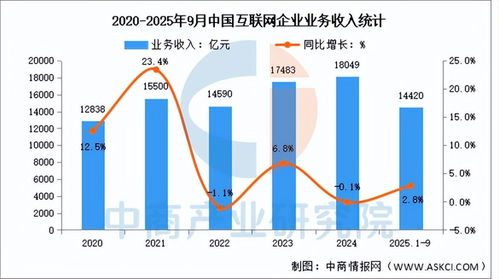 2025年中國AI服務器產業鏈全景圖譜、投資布局與數據服務分析
