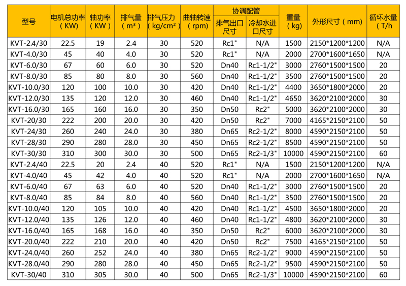 螺桿無油活塞增壓壓縮機 產品概覽、技術參數與市場報價解析