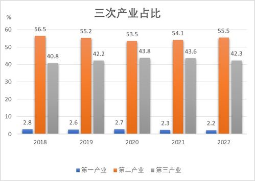 2022年靖江市國民經濟和社會發展統計公報——社會經濟咨詢服務解析