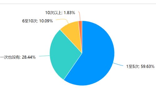寒冬里的一抹溫情 經濟與管理學院“隨手志愿，善意相伴”寒假特別行動紀實